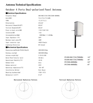 Zewnętrzne 4 porty podwójnie spolaryzowane panele anteny 698-960/1710-2700/3300-4000MHz stacji bazowej anteny GSM 2G 2G 4G 5G urządzenia RF