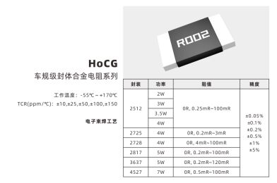 Automotive-grade encapsulated automotive-grade alloy current-sensing / shunt resistor