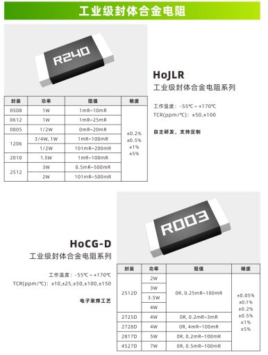 Automotive-Grade Encapsulated Alloy Resistor automotive-grade alloy